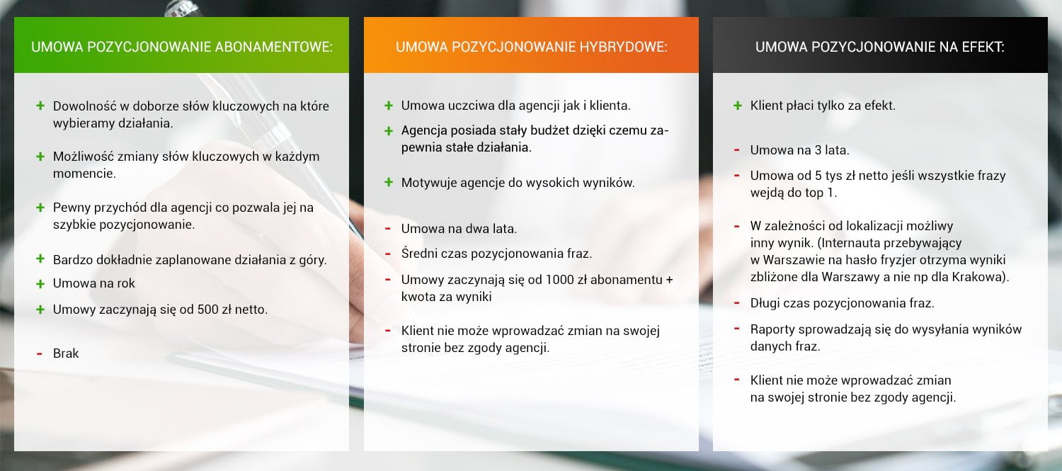 Umowy na pozycjonowanie i ich plusy i minusy - Pozycjonowanie w Żychlinie