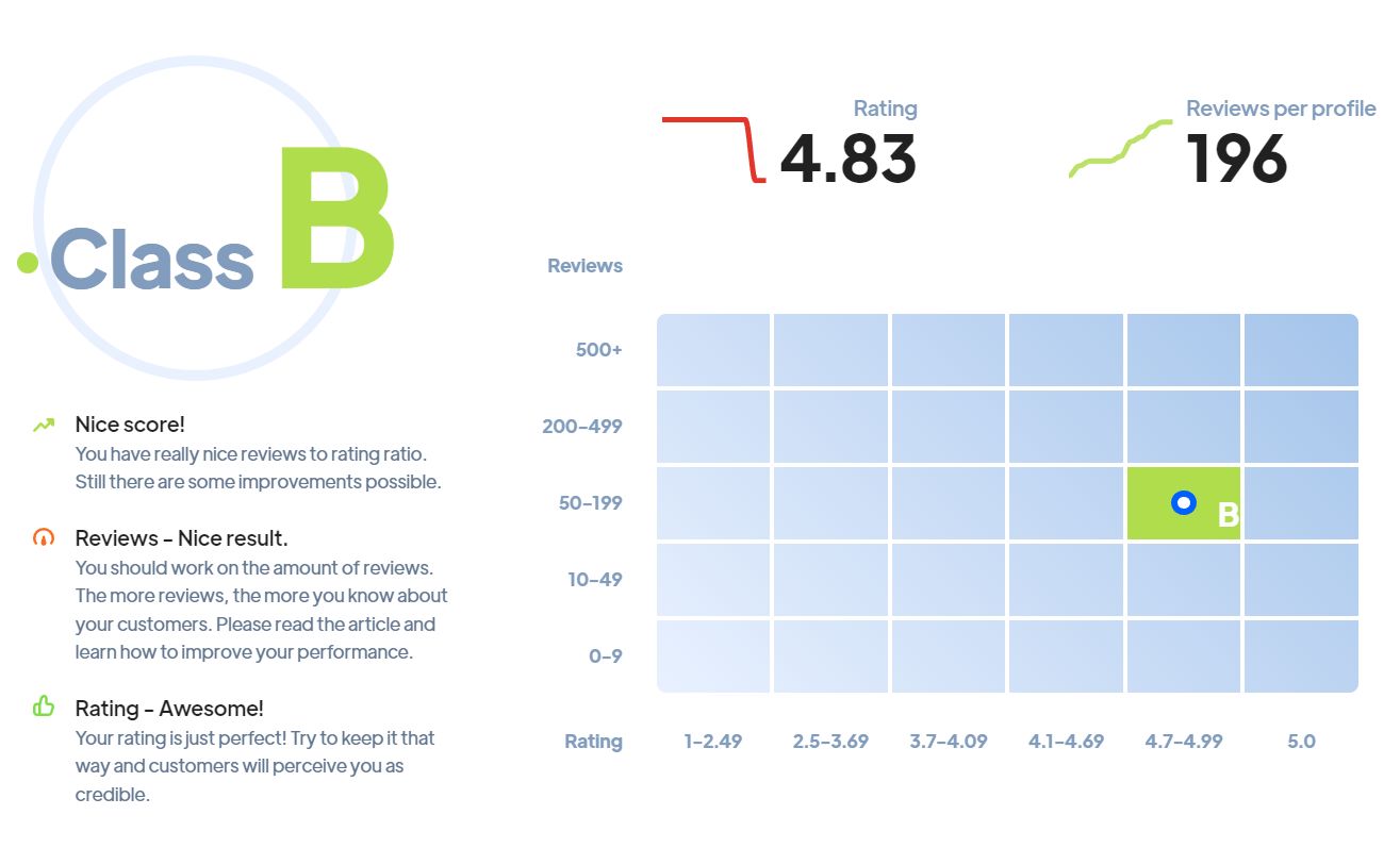 Ranking agencji Marketingowych - Dalante miejsce 8