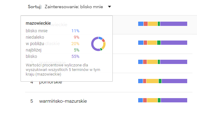 Specjalista Google Maps - 3 obrazek