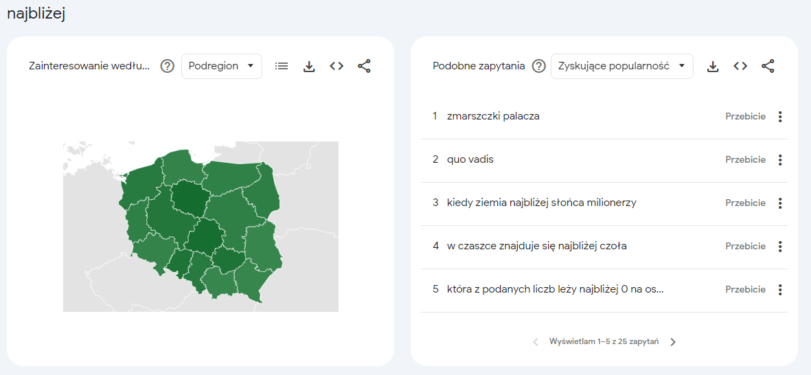 Specjalista Wizytówki Google Maps - 7 najblizej przyklady