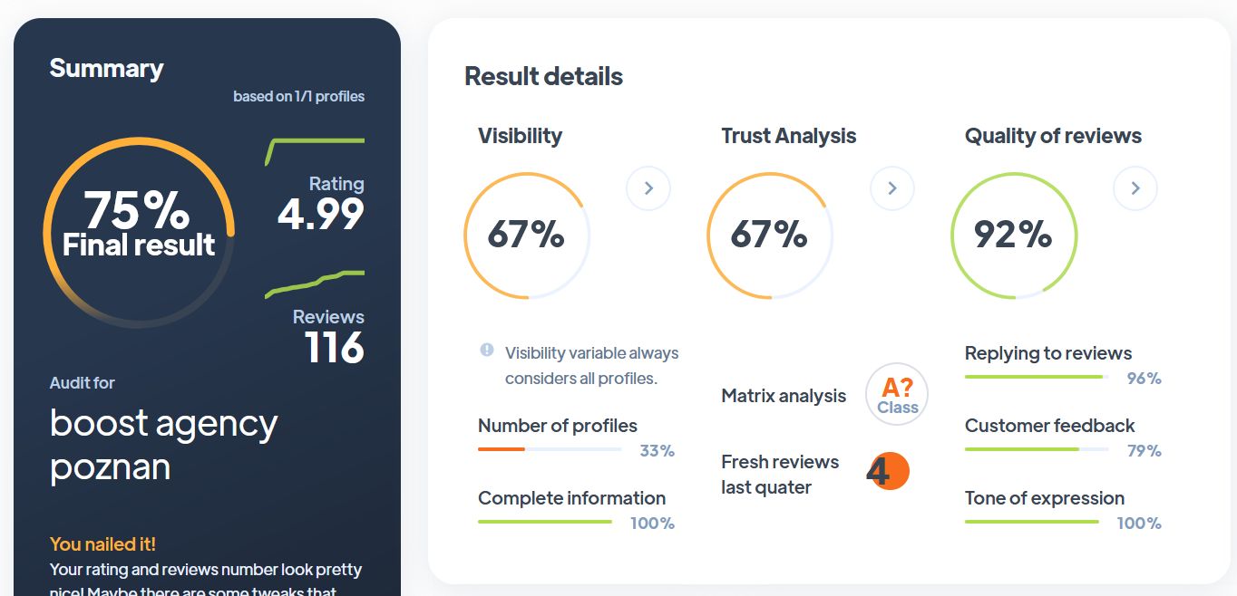 Ranking agencji reklamowych w Polsce | Boost Agency