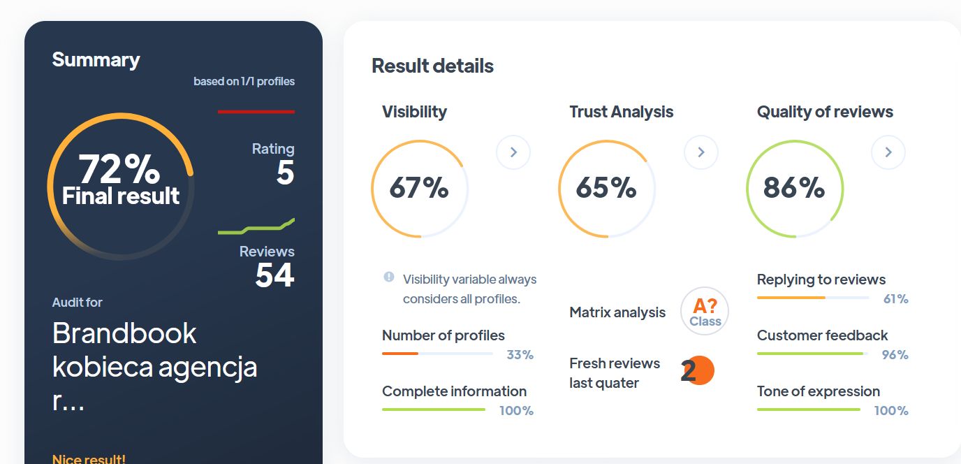 Najlepsza agencja PR w Warszawie | BrandBook