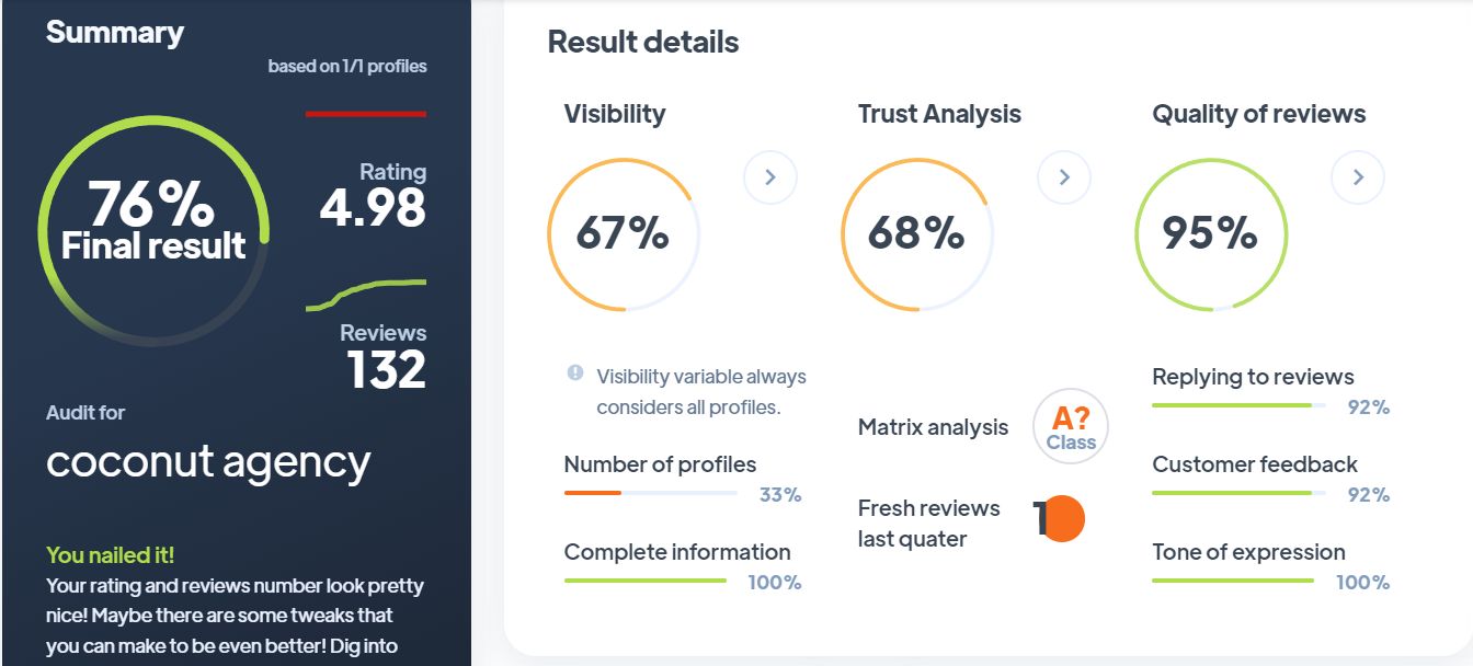  Ranking agencji interaktywnych w Krakowie | Coconut Agency