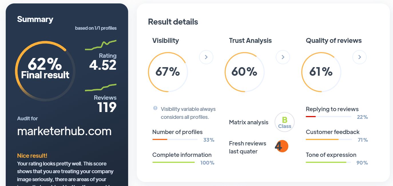  Ranking agencji reklamowych w Krakowie | MarketerHub