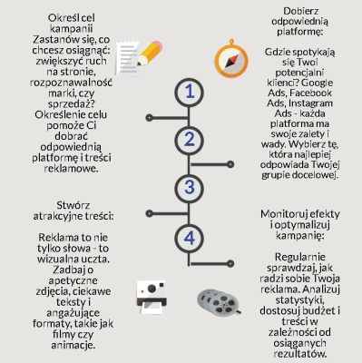 Jak reklamować lokale gastronomiczne w Internecie?