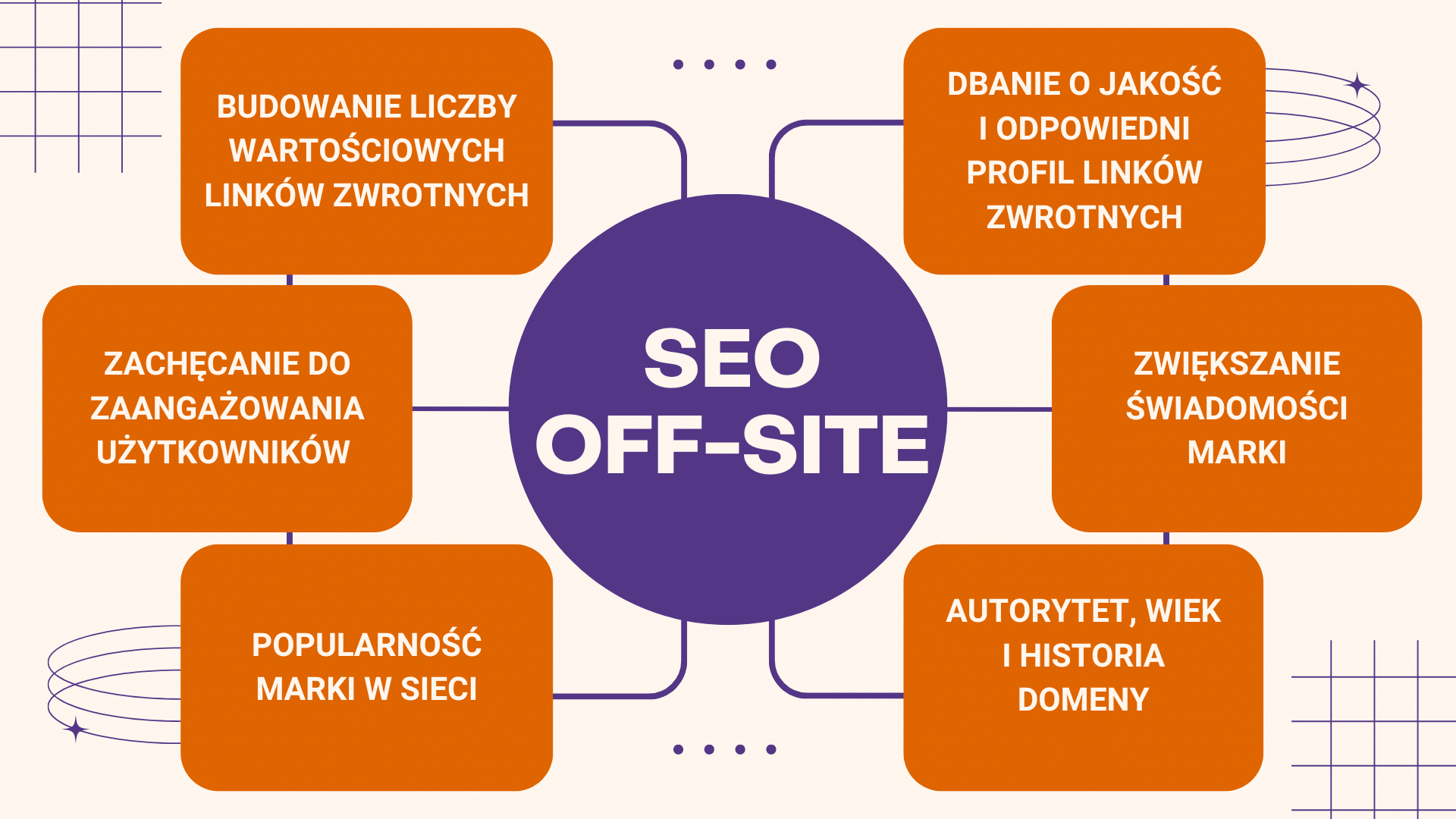 SEO OFF-SITE - najważniejsza część pozycjonowania