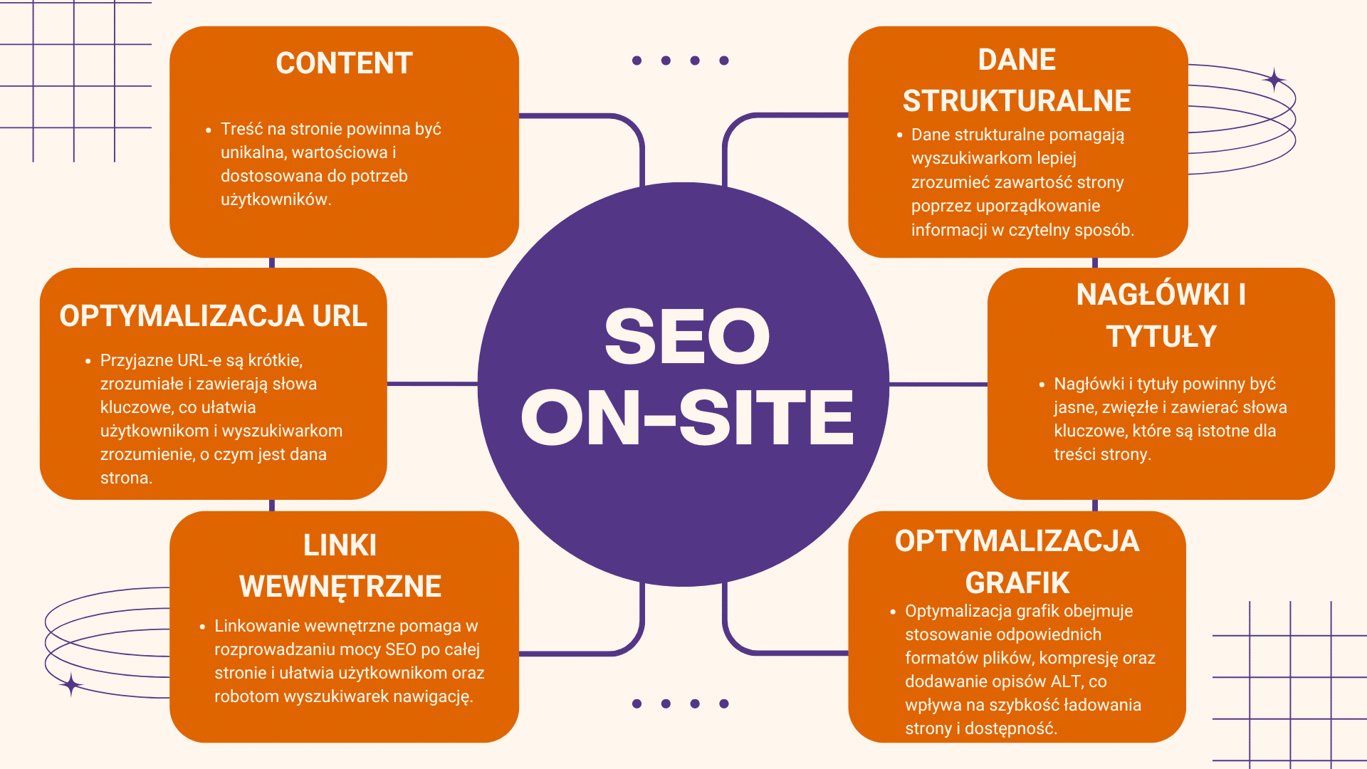 SEO ON-SITE - Ważna kwestia podczas pozycjonowania