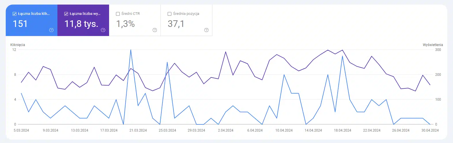 Google Search Console