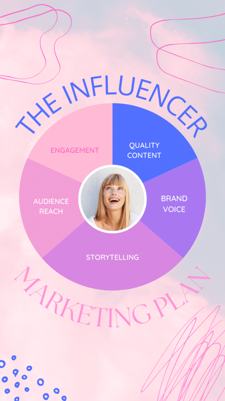 Influencer Marketing