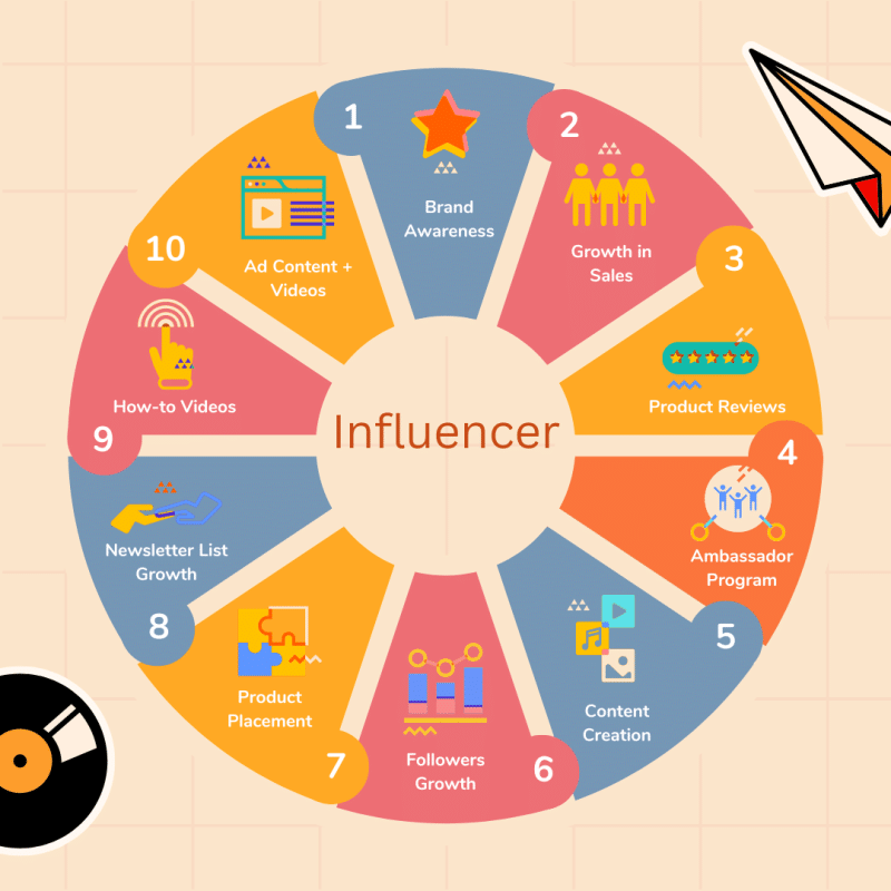 Influencer Marketing Instagram Post 