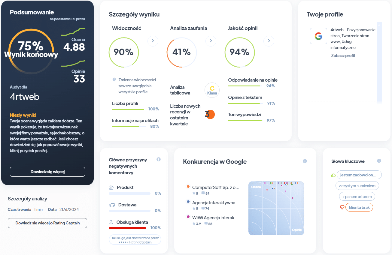 Ranking agencji SEO - Najlepsza agencja SEO - 4rt RA