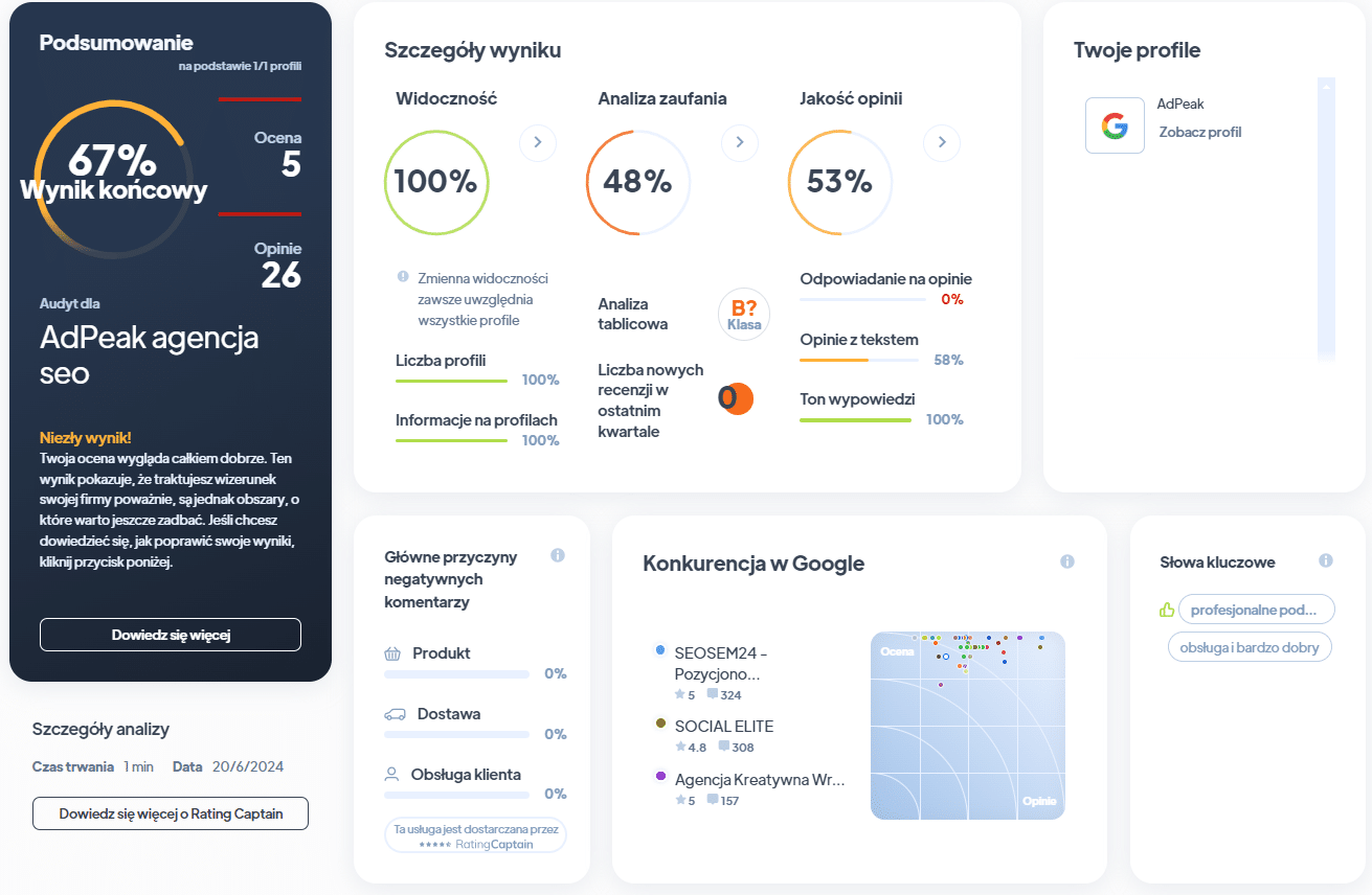 Ranking agencji SEO - Najlepsza agencja SEO - Adpeak RA