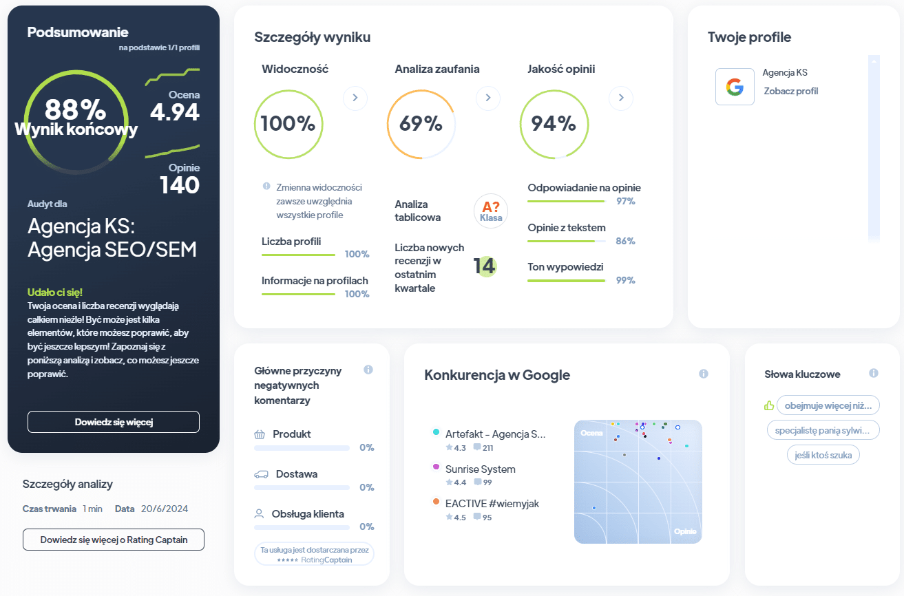 Ranking agencji SEO - Najlepsza agencja SEO - Agencja KS RA