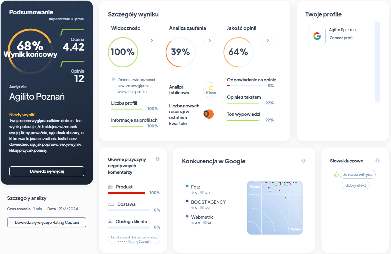 Ranking agencji SEO - Najlepsza agencja SEO - Agilito RA