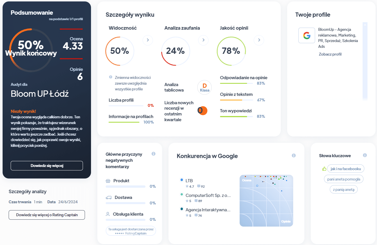 Ranking agencji SEO - Najlepsza agencja SEO - Bloomup RA