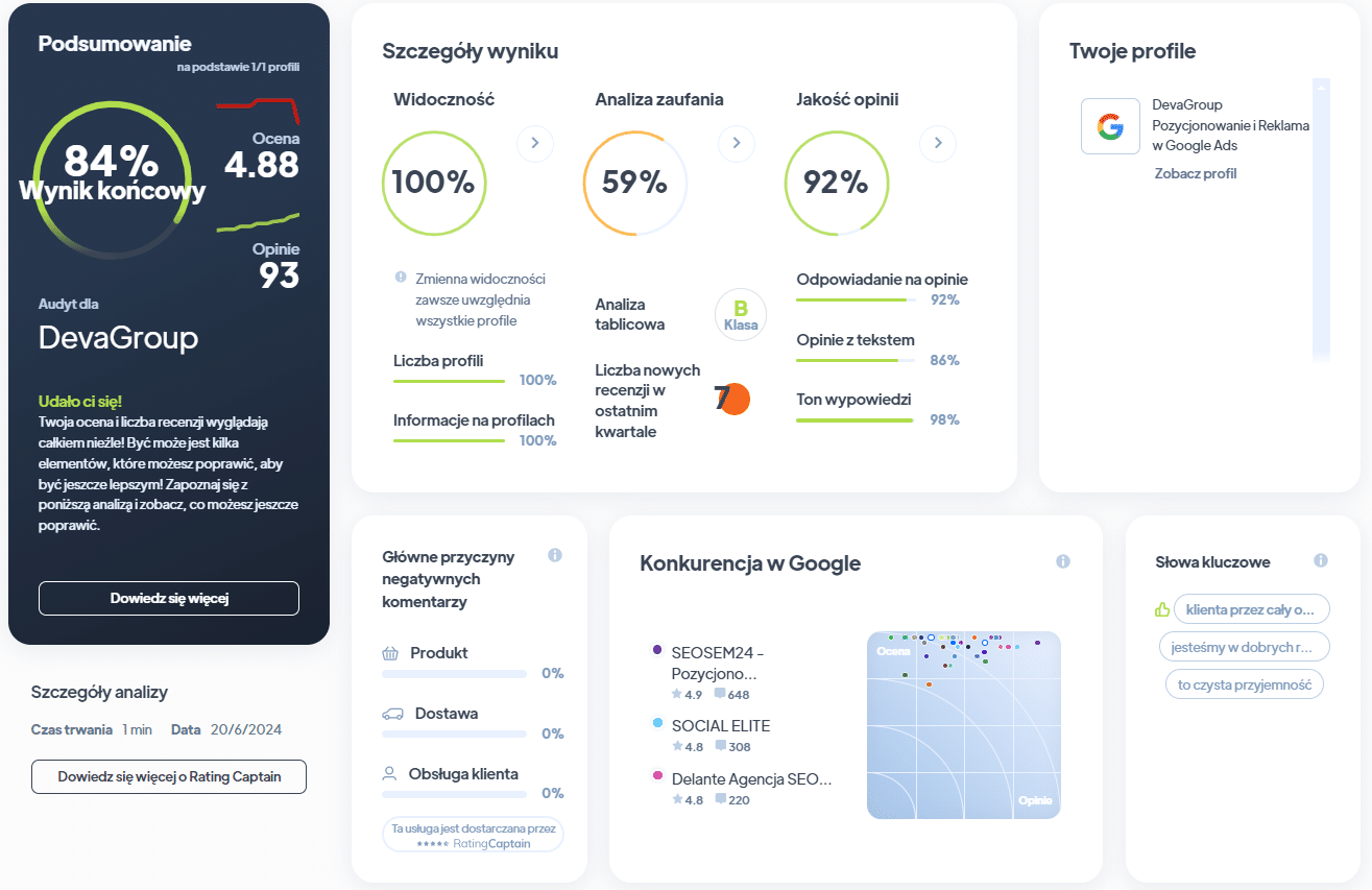 Ranking agencji SEO - Najlepsza agencja SEO - DevaGroup RA