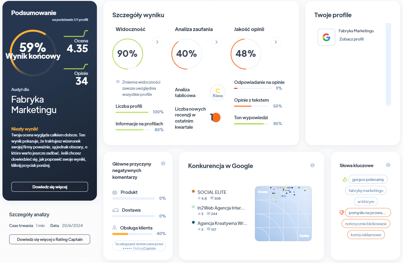 Ranking agencji SEO - Najlepsza agencja SEO - Fabryka marketingu RA