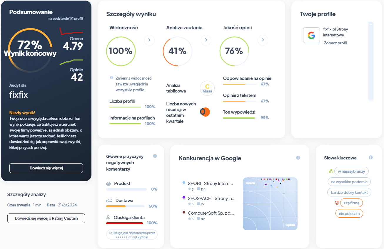 Ranking agencji SEO - Najlepsza agencja SEO - FixFix ra