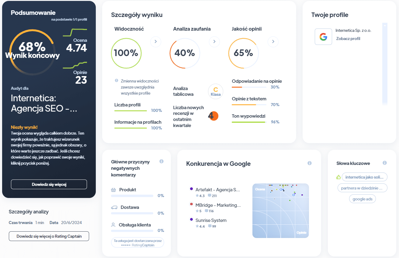 Ranking agencji SEO - Najlepsza agencja SEO - Internetica RA