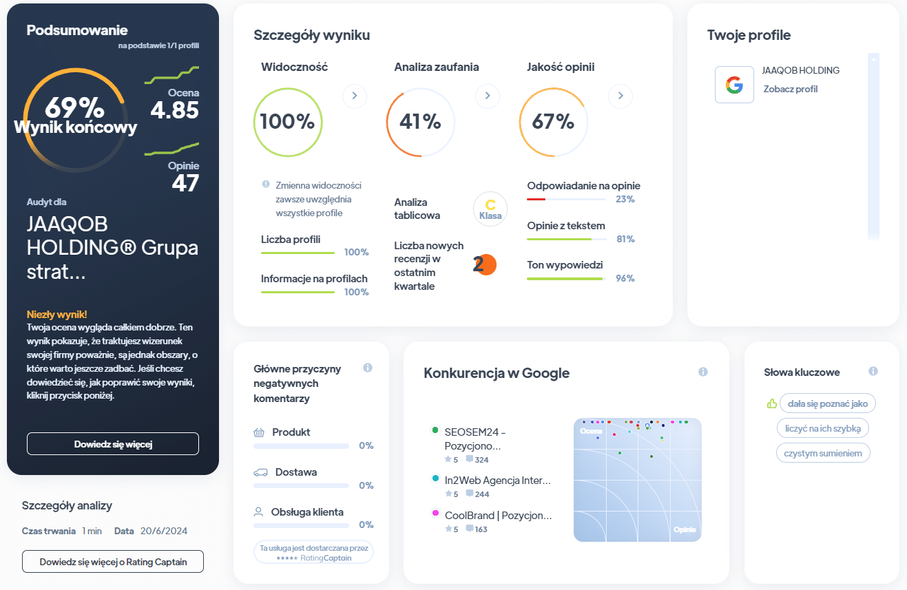 Ranking agencji SEO - Najlepsza agencja SEO - JAAQOB RA