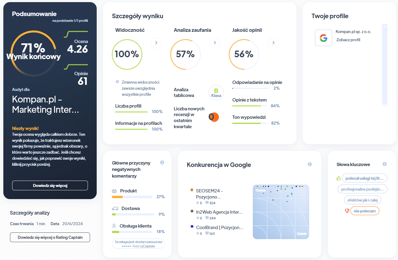 Ranking agencji SEO - Najlepsza agencja SEO - Kompan RA