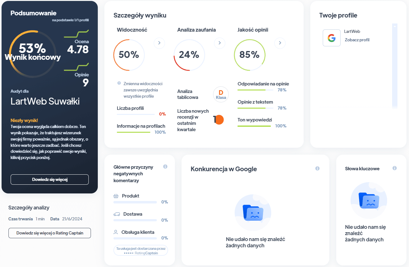 Ranking agencji SEO - Najlepsza agencja SEO - LartWeb Ra