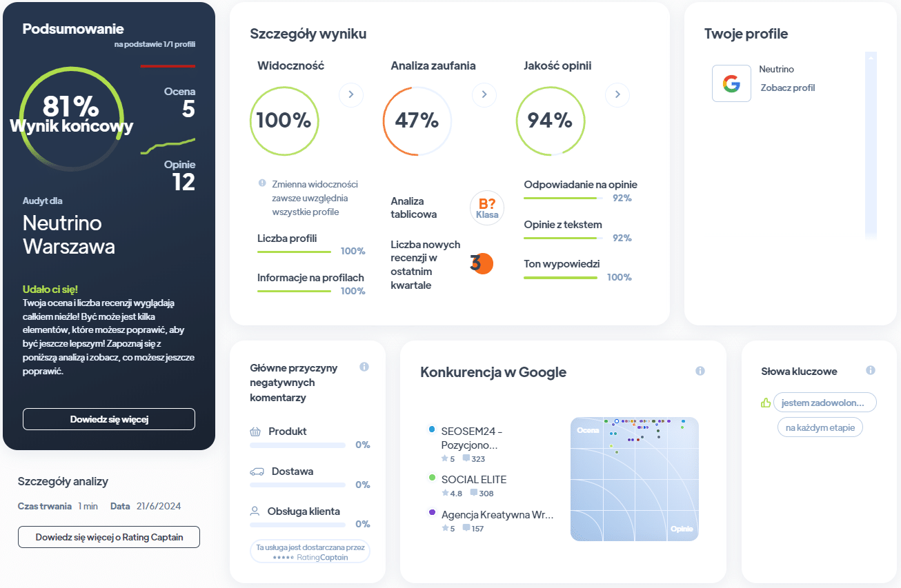 Ranking agencji SEO - Najlepsza agencja SEO - Neutrino RA