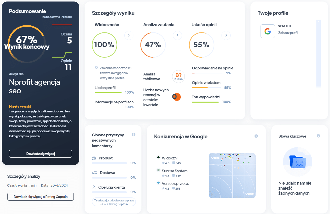 Ranking agencji SEO - Najlepsza agencja SEO - Nprofit RA