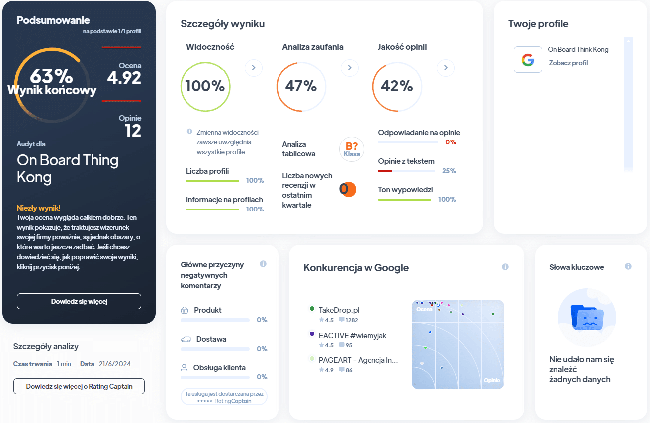 Ranking agencji SEO - Najlepsza agencja SEO - OBTK RA