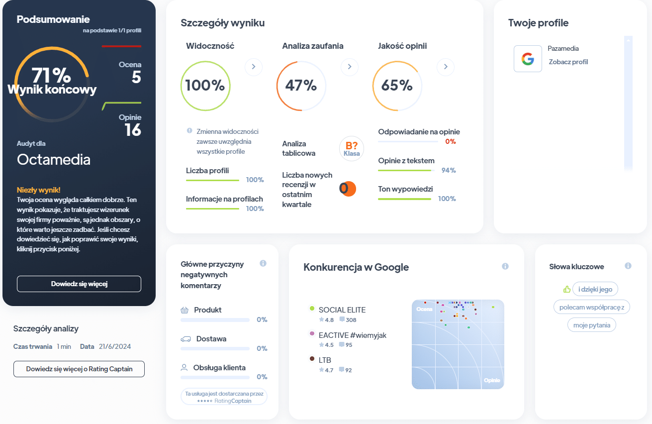 Ranking agencji SEO - Najlepsza agencja SEO - Octamedia RA