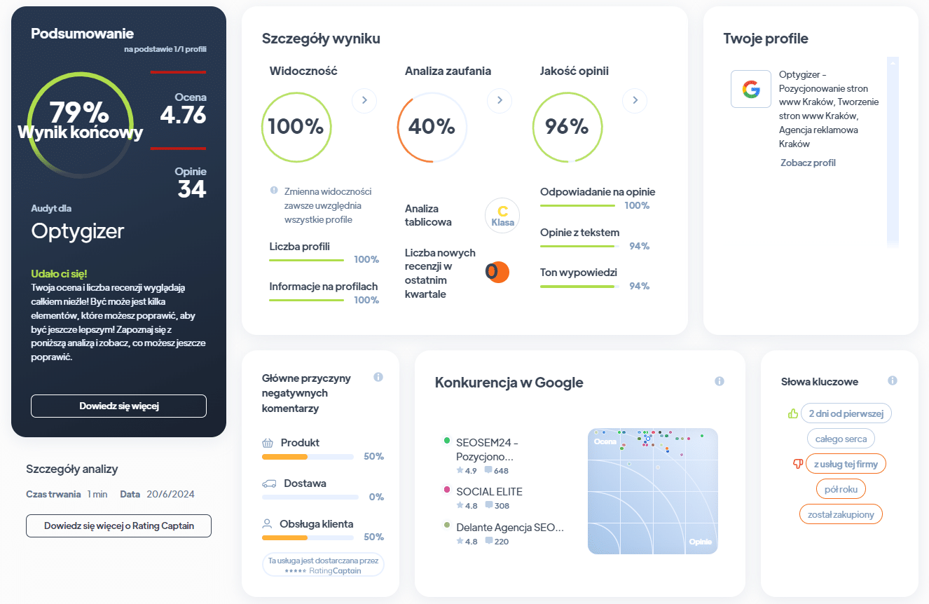 Ranking agencji SEO - Najlepsza agencja SEO - Optygizer RA