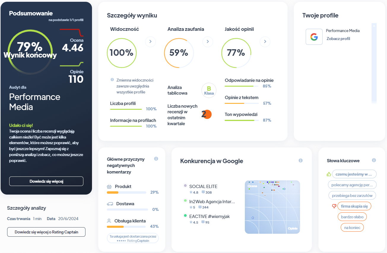 Ranking agencji SEO - Najlepsza agencja SEO - Performance RA