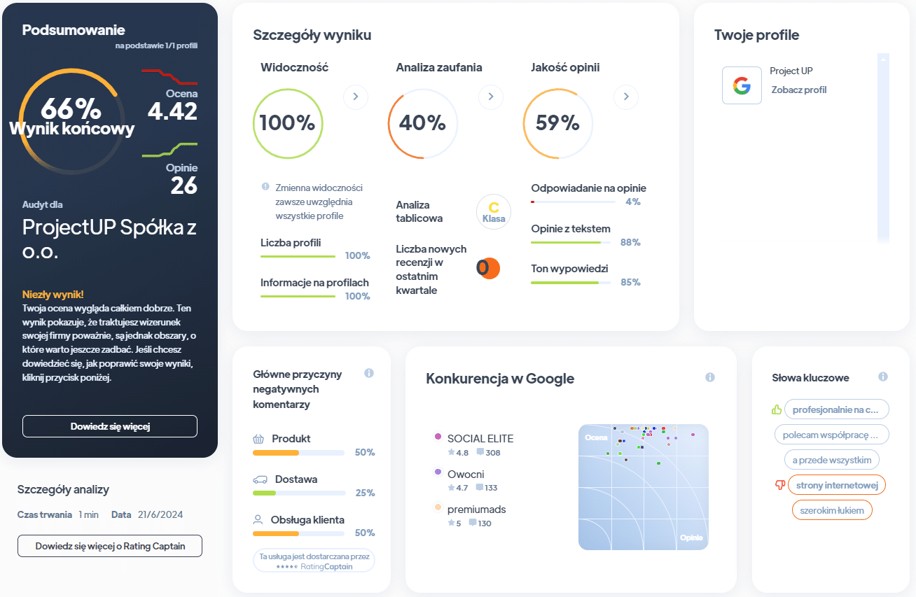 Ranking agencji SEO - Najlepsza agencja SEO - Project up RA