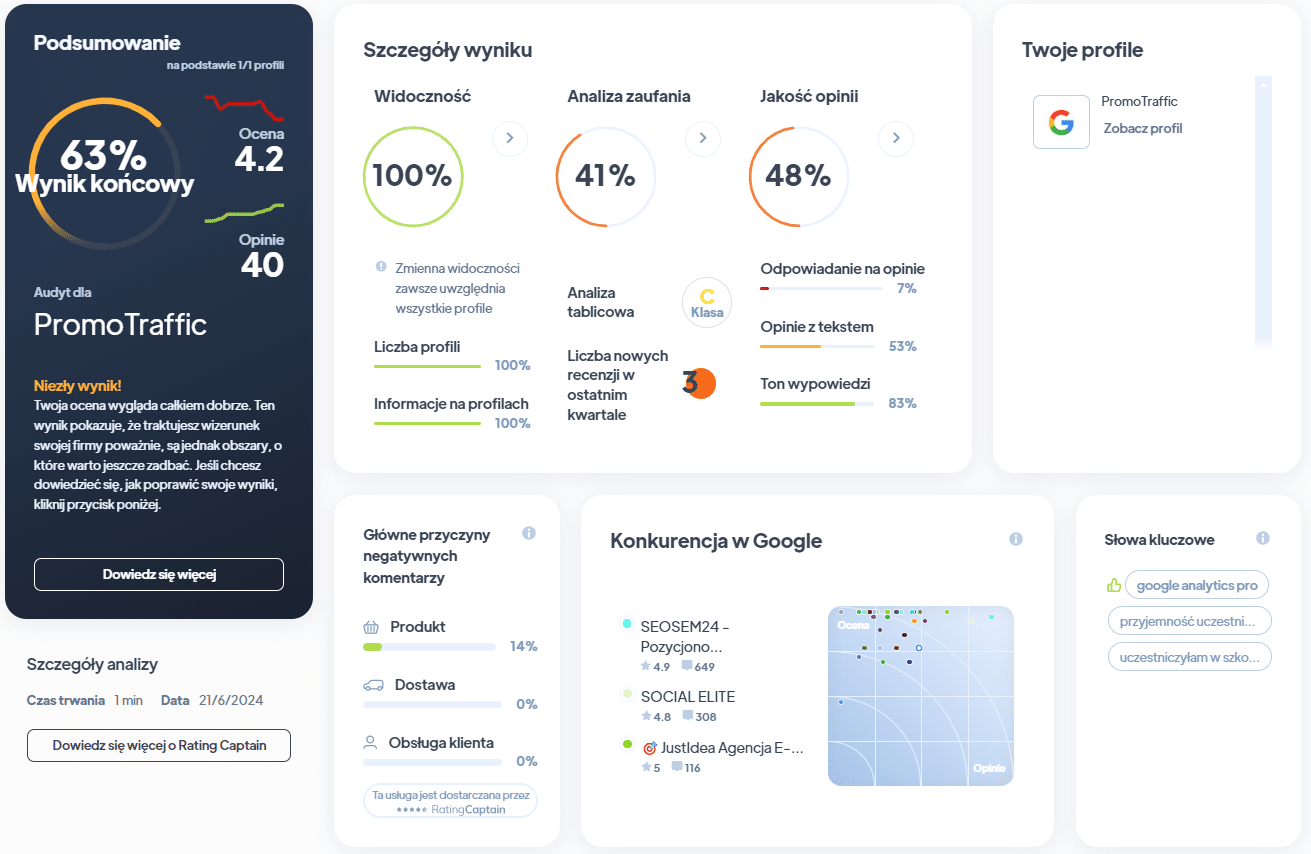 Ranking agencji SEO - Najlepsza agencja SEO - Promotraffic RA