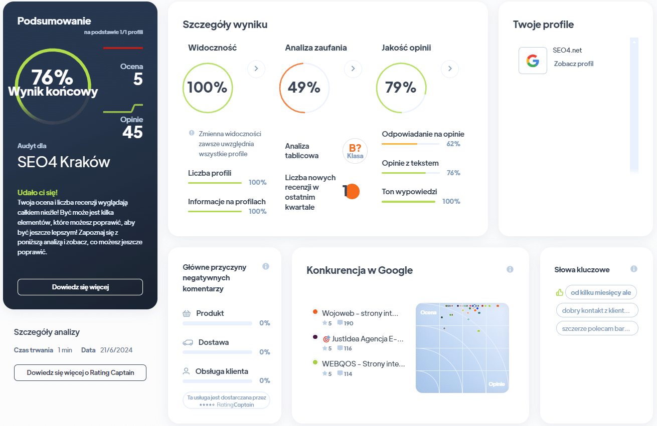 Ranking agencji SEO - Najlepsza agencja SEO - Seo4 RA