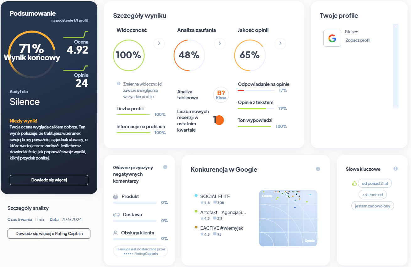 Ranking agencji SEO - Najlepsza agencja SEO - Silence RA