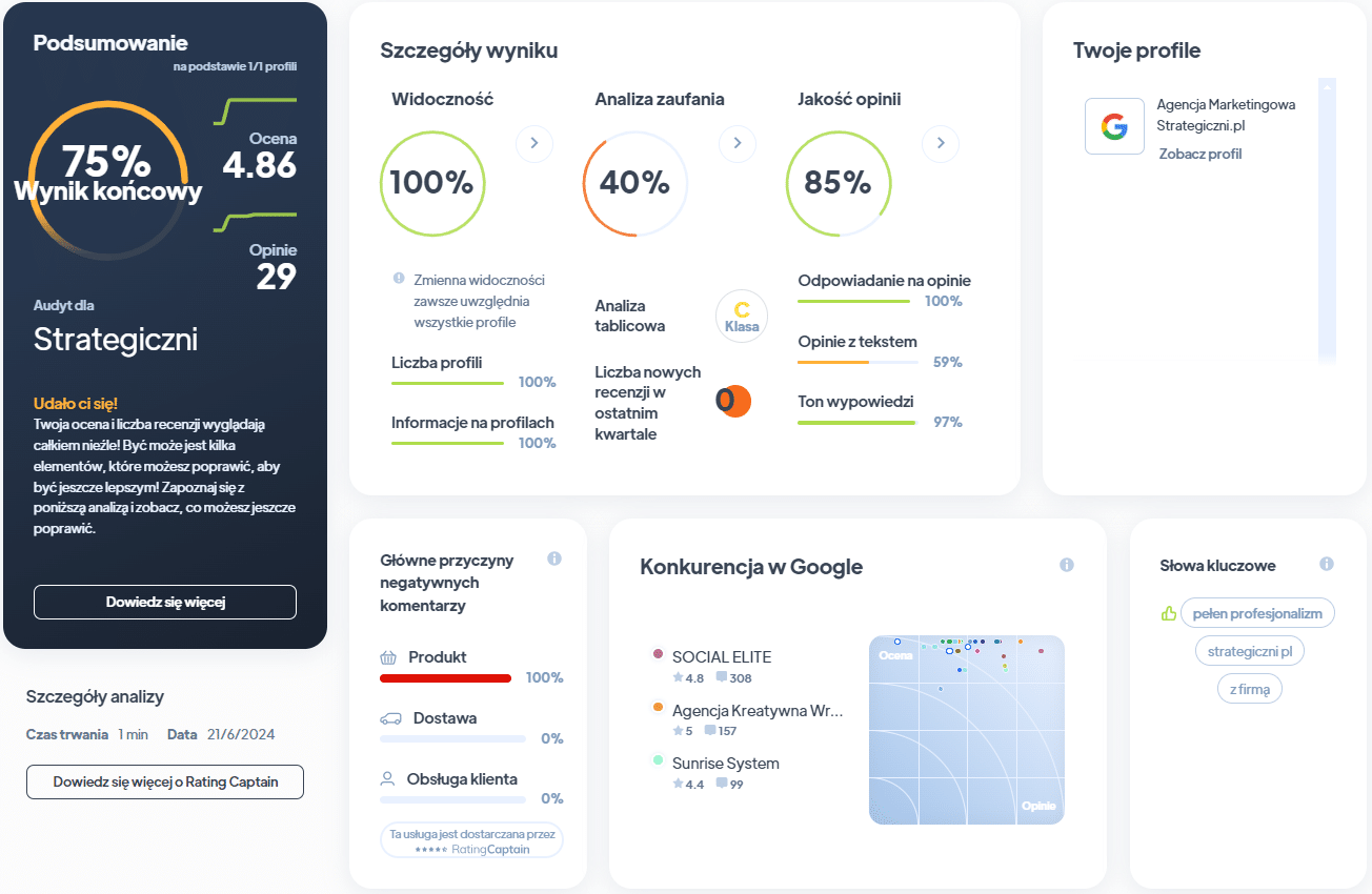 Ranking agencji SEO - Najlepsza agencja SEO - Strategiczni RA