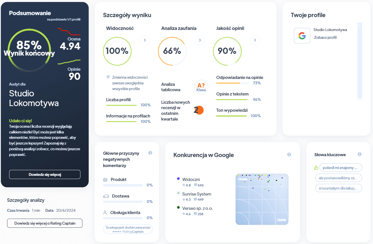 Ranking agencji SEO - Najlepsza agencja SEO - Studio Lokomotywa RA