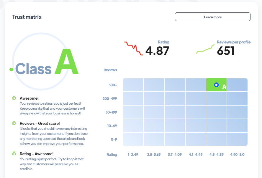 Ranking agencji SEO - Najlepsza agencja SEO - Trust Matrix SEOSEM24