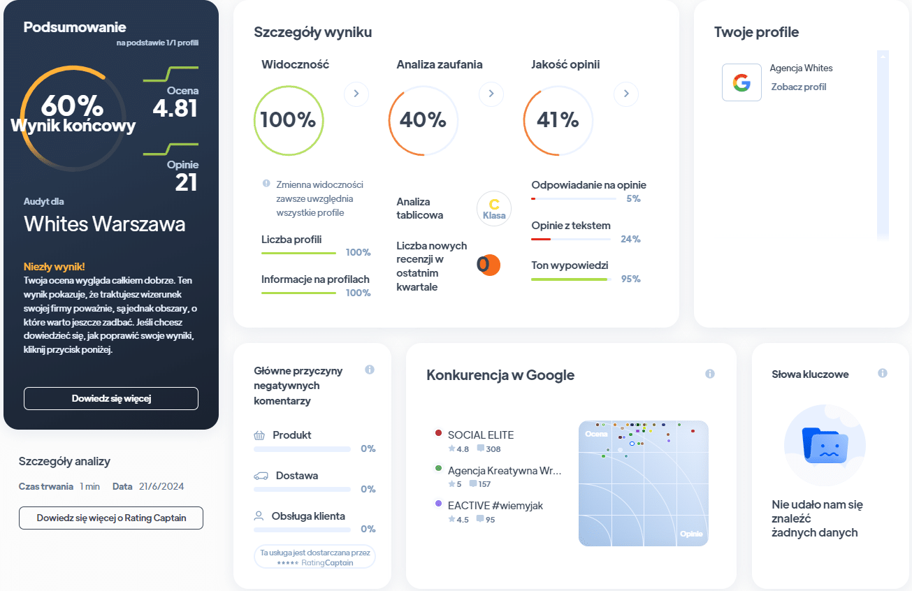 Ranking agencji SEO - Najlepsza agencja SEO - Whites RA