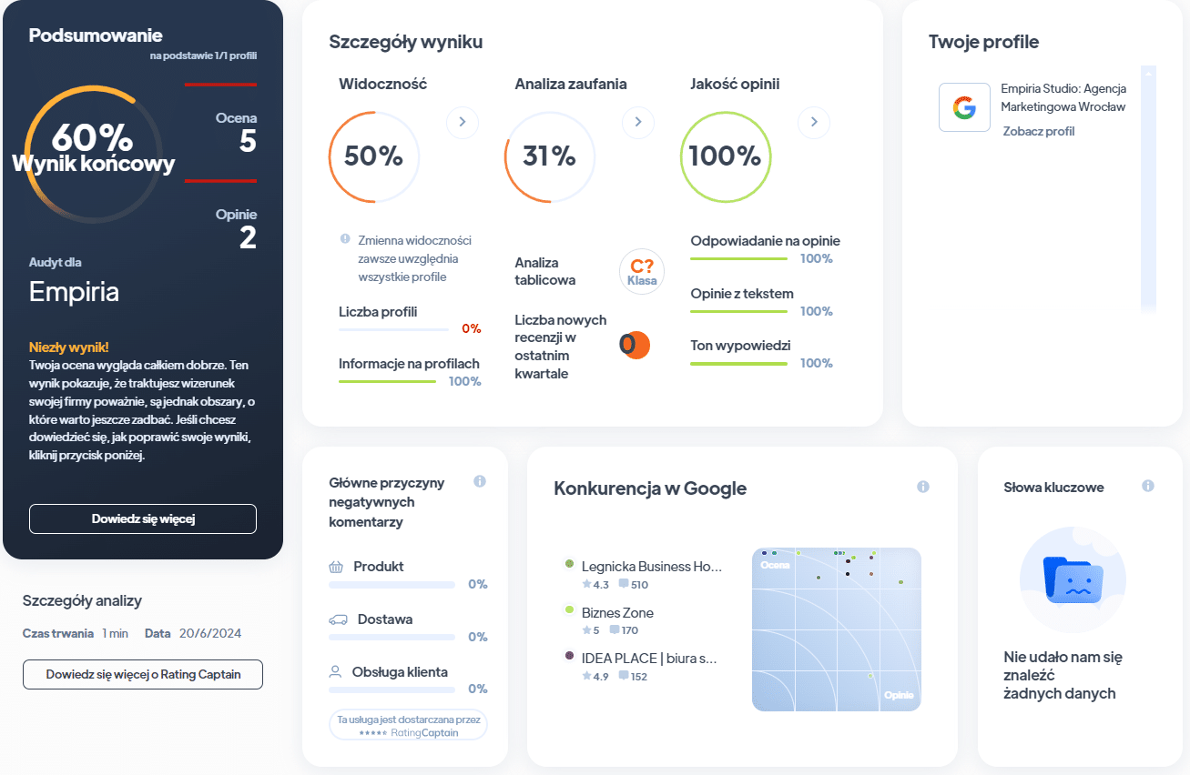 Ranking agencji SEO - Najlepsza agencja SEO - empiria Ra