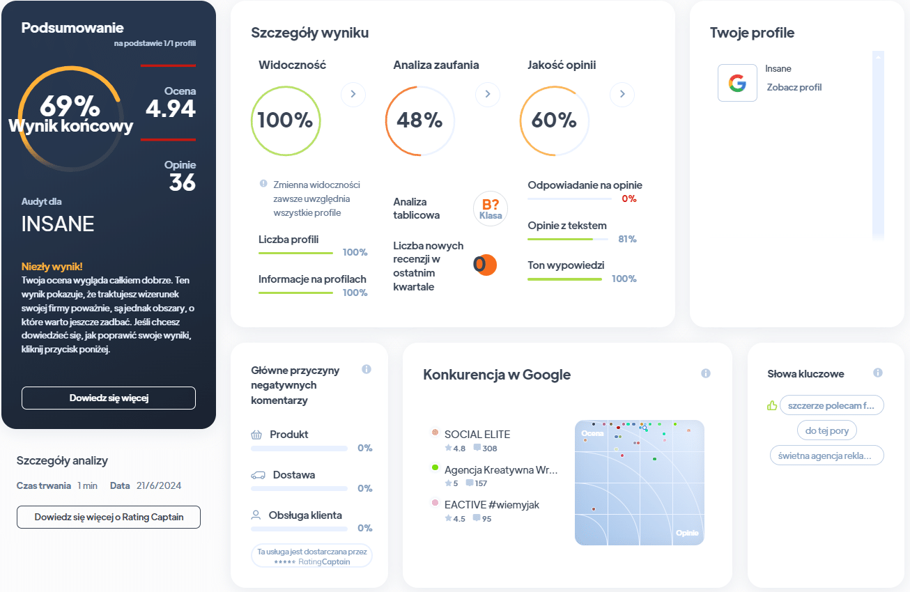 Ranking agencji SEO - Najlepsza agencja SEO - insane RA