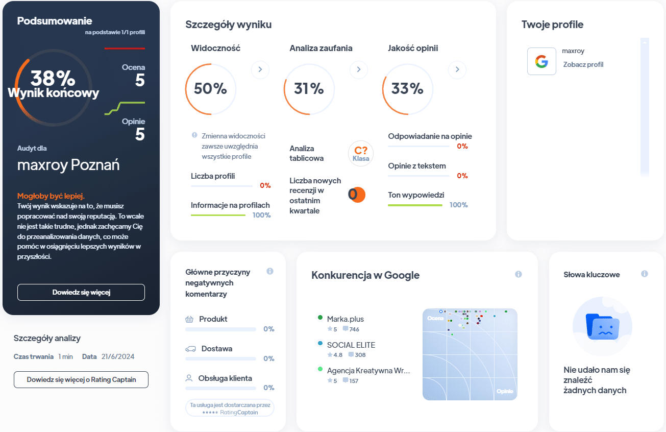 Ranking agencji SEO - Najlepsza agencja SEO - maxroy RA