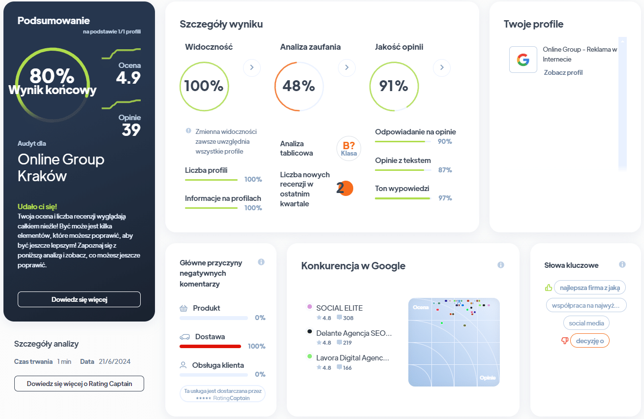 Ranking agencji SEO - Najlepsza agencja SEO - online RA