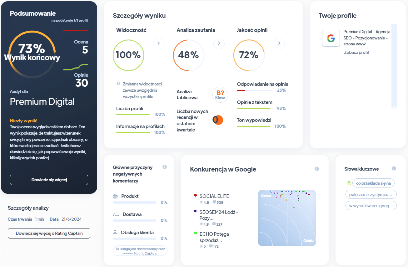 Ranking agencji SEO - Najlepsza agencja SEO - premium digital RA