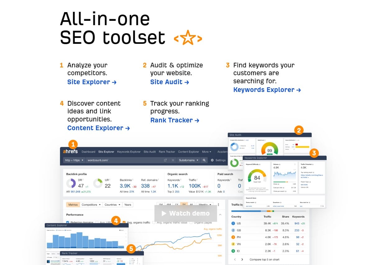 ahrefs demo