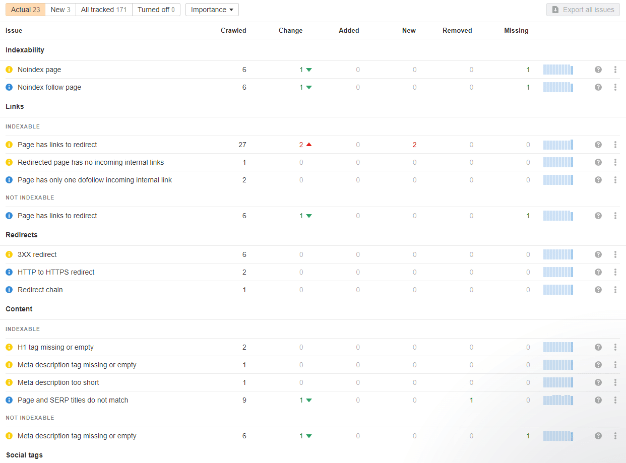 Lokalne pozycjonowanie firm w internecie w Zawierzbiach - Lista problemów SEO