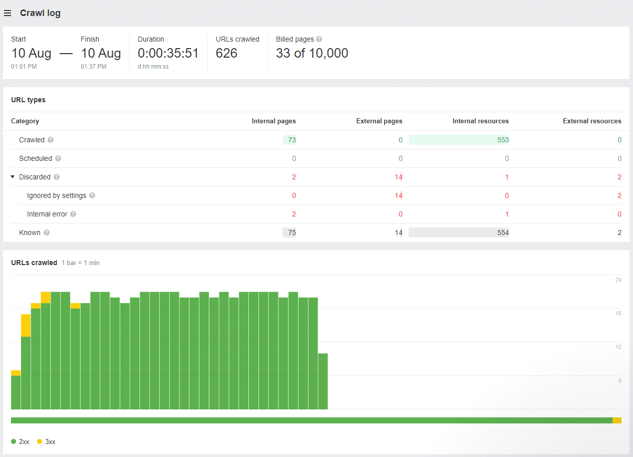 Pozycjonowanie lokalne w Zawierzbiach - Log crawl