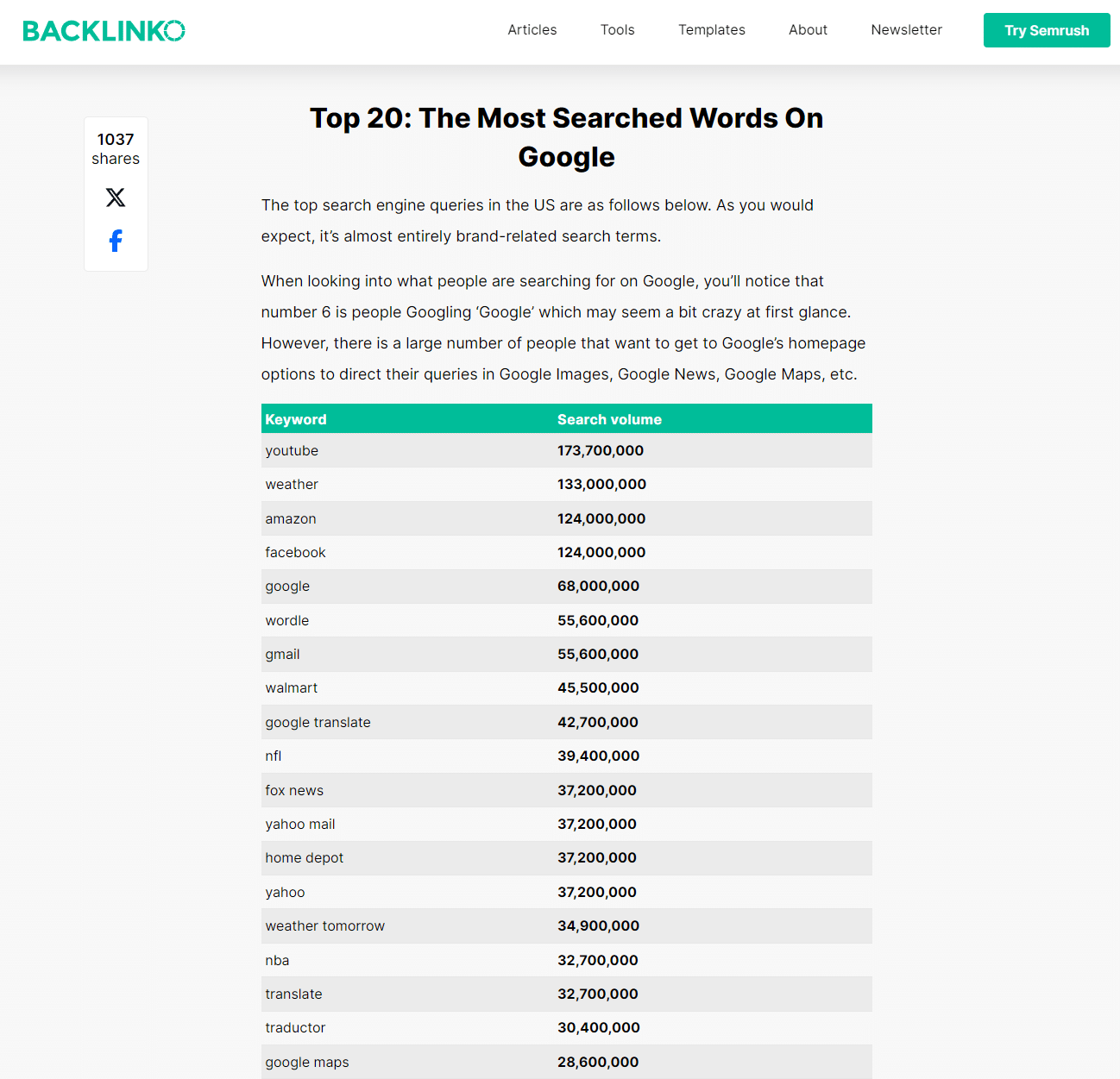 Skuteczne pozycjonowanie w Zborowskich - najczęściej wyszukiwane słowa w Google.