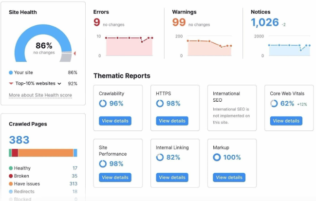 Tworzenie stron w Wrocławiu – www.semrush.com/blog/voice-search-statistics/